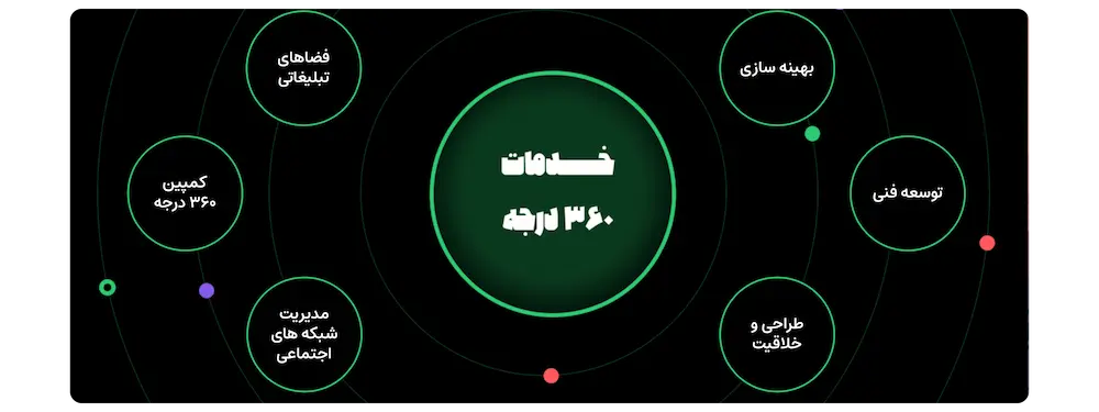 harmony-services harmony-services